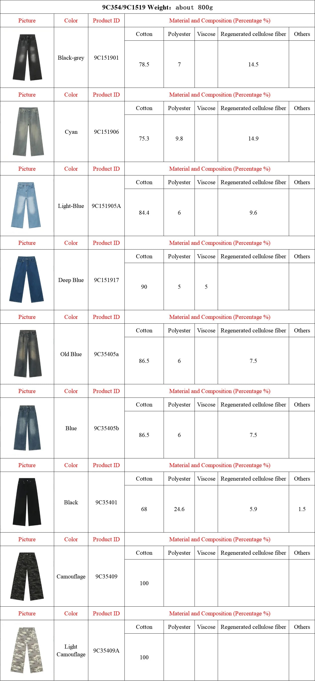 IEFB Summer Men's Denim Pants Old Blue Washed Male Jeans Straight Casual Menwear Loose Wide Leg Trousers New Fashion 9C354