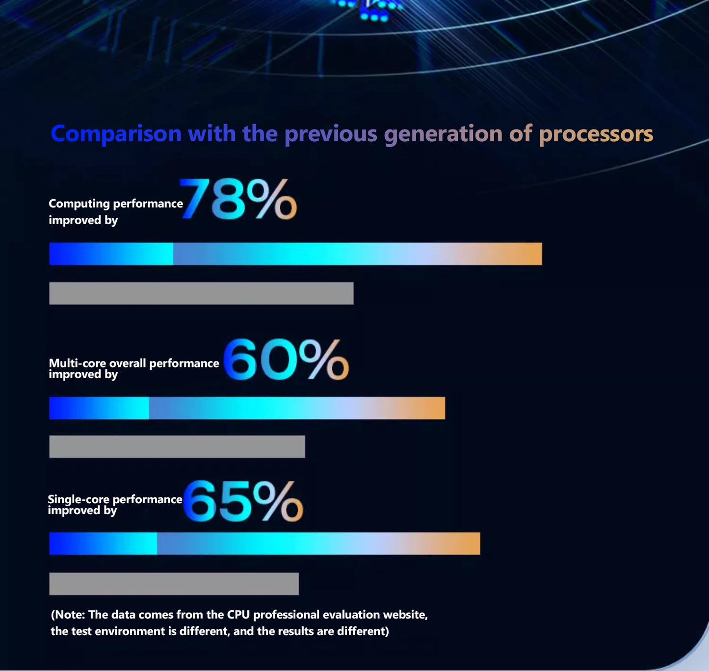 11th Gen Celeron N5095 Laptop - Win 10/11, 16GB 32GB RAM, 128GB - 2TB SSD. 2.4G/5.0G WiFi & Bluetooth, stylish pink keyboard.