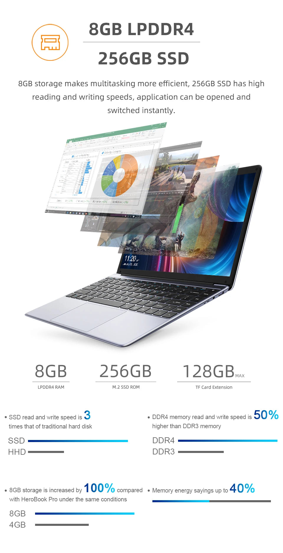 CHUWI 15.6" HeroBook Plus Chuwi 14.1" HeroBook Pro Laptop Intel N4020 8GB RAM 256GB SSD 1920*1080P Computer Windows 11 Laptops